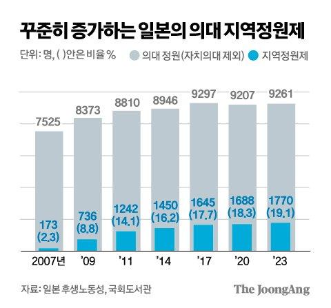 중앙일보