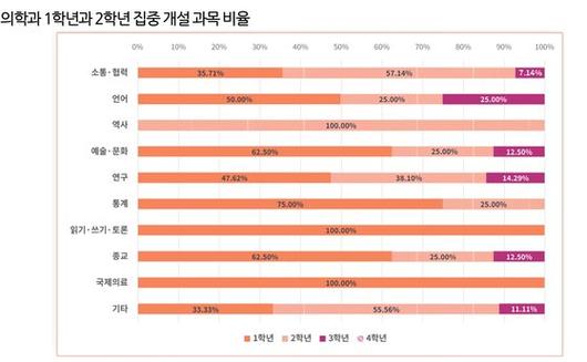 중앙일보