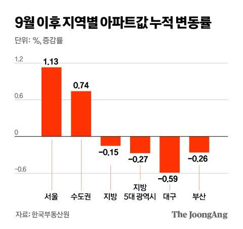 중앙일보