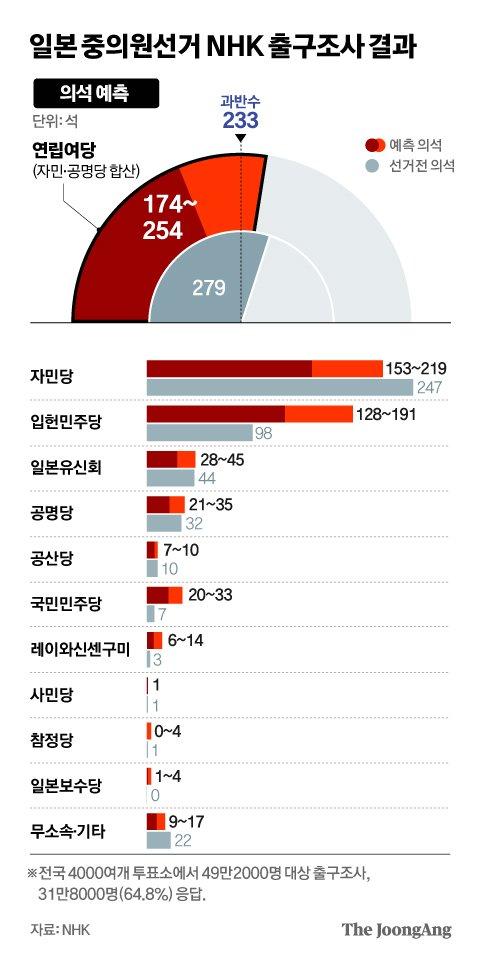 중앙일보