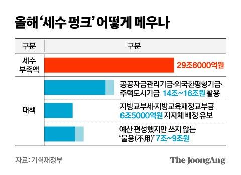 중앙일보