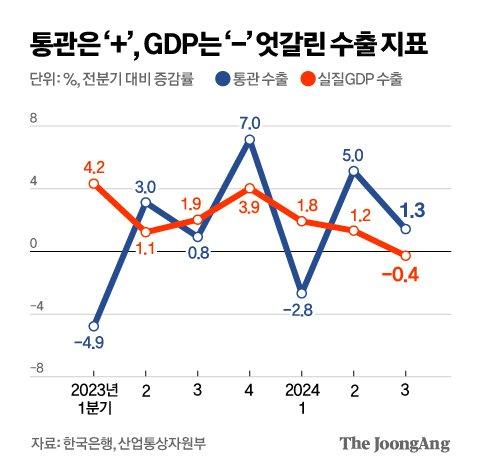 중앙일보