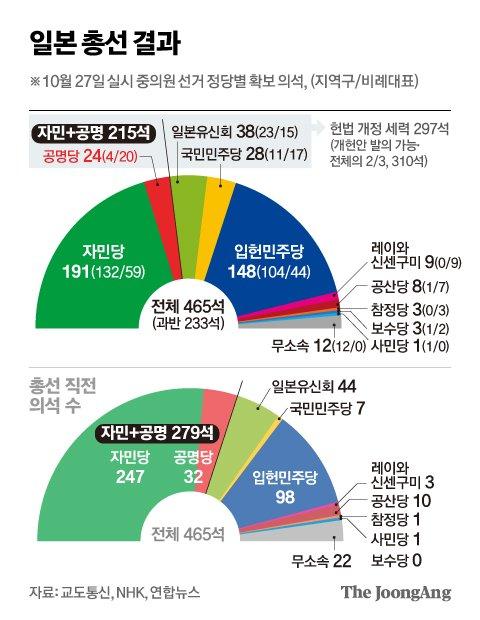 중앙일보