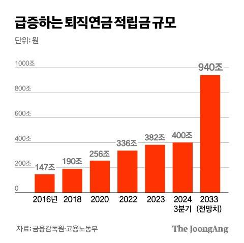 중앙일보