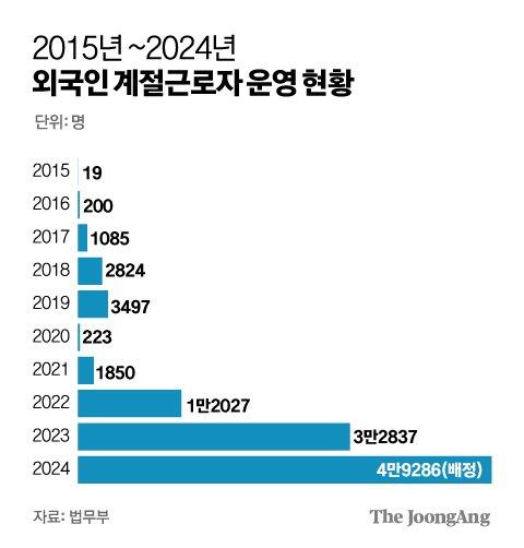 중앙일보