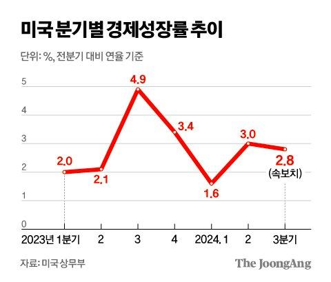 중앙일보