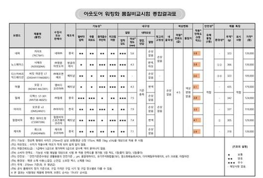 중앙일보