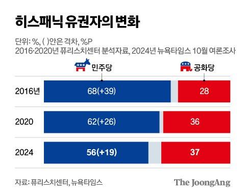 중앙일보