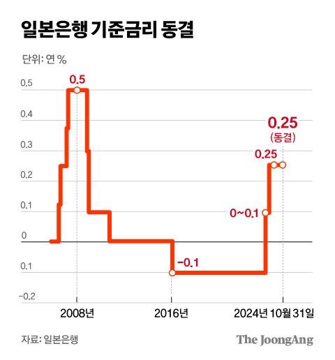 중앙일보