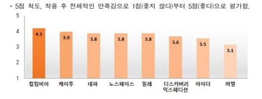 중앙일보