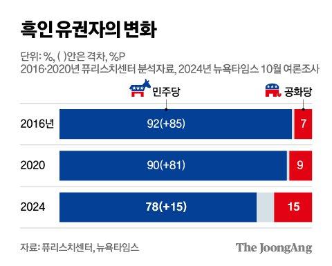 중앙일보