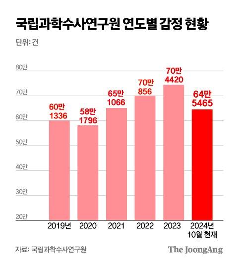 중앙일보