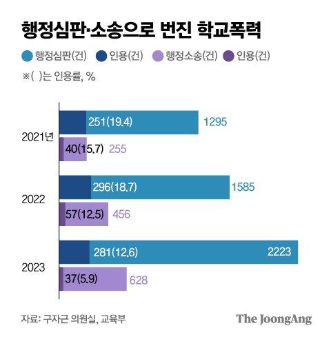 중앙일보