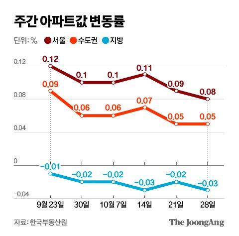 중앙일보