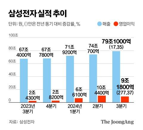 중앙일보