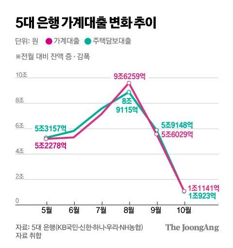 중앙일보