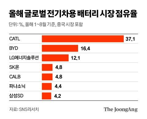 중앙일보