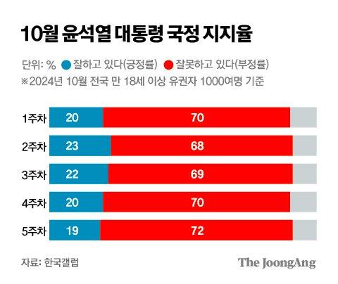 중앙일보