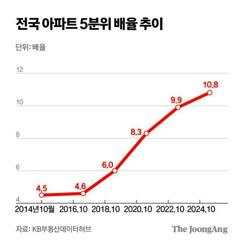 중앙일보