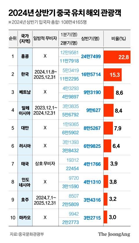 중앙일보