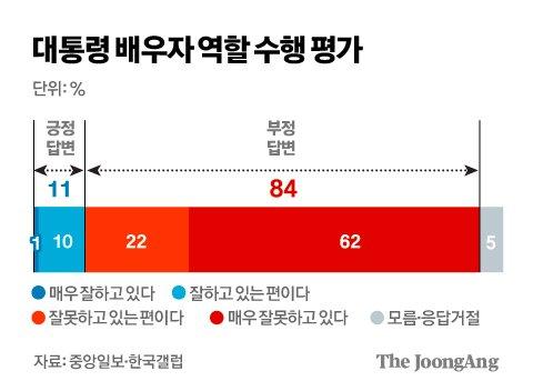 중앙일보