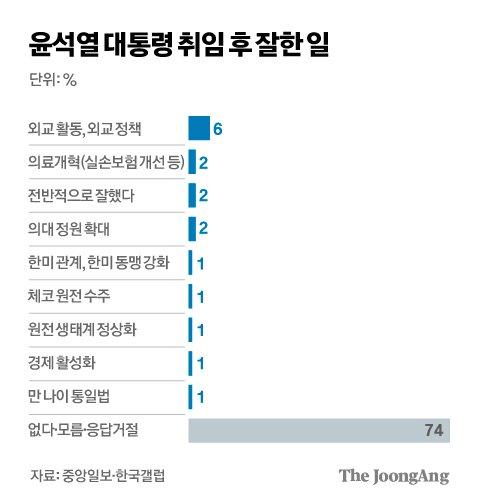 중앙일보