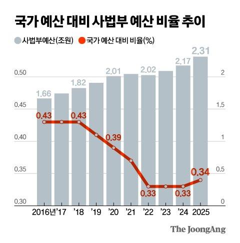 중앙일보