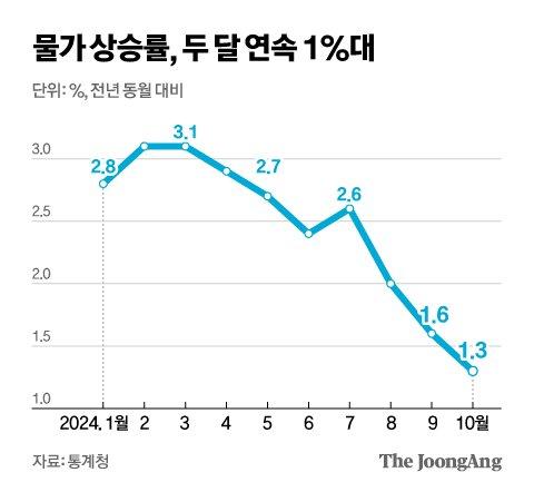 중앙일보