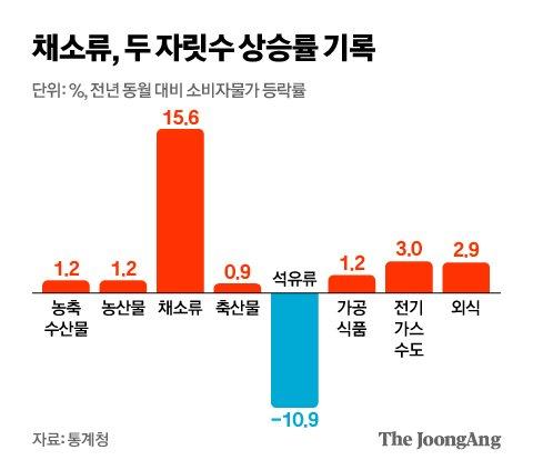 중앙일보