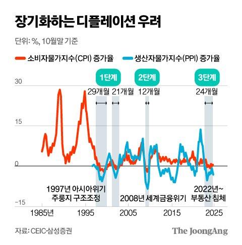 중앙일보