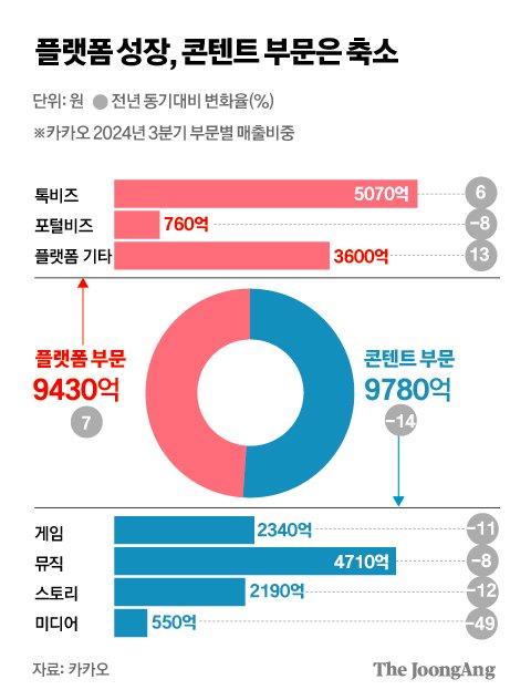 중앙일보