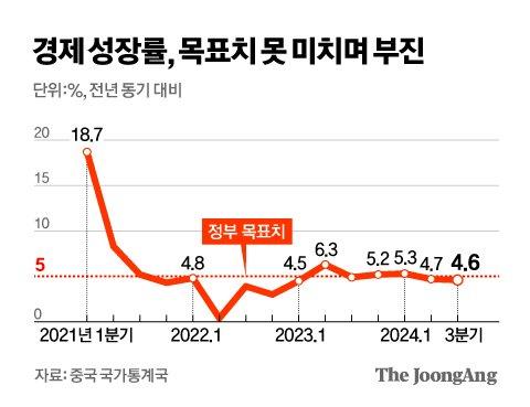 중앙일보