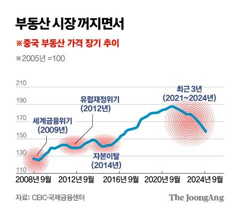 중앙일보