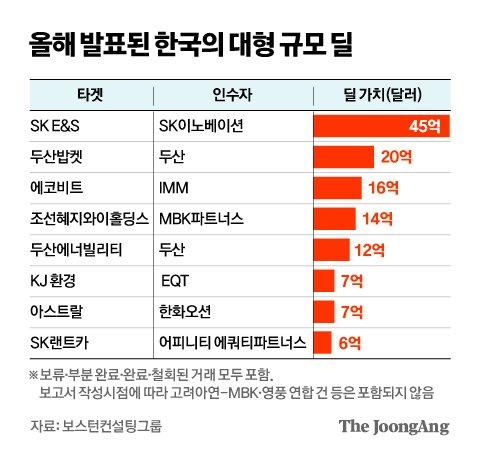 중앙일보