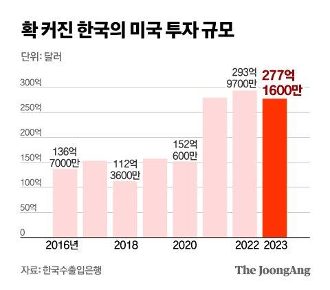 중앙일보