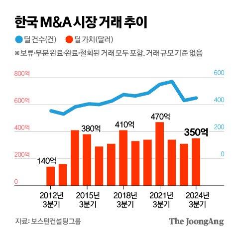 중앙일보