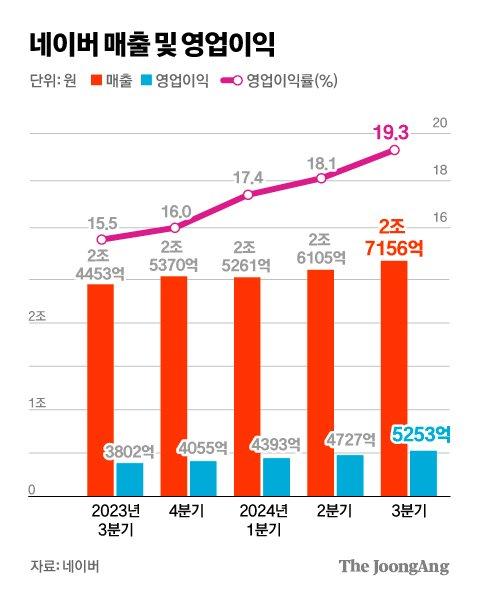 중앙일보