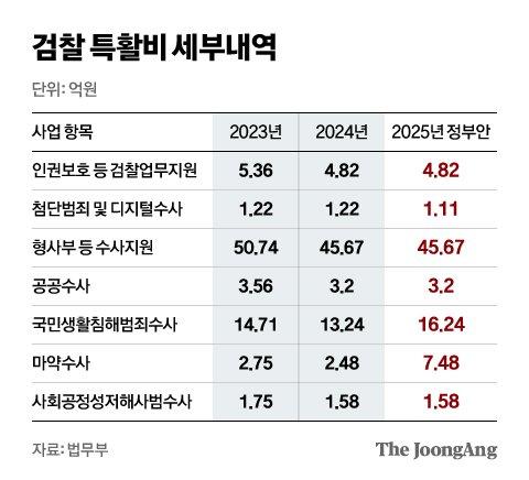 중앙일보