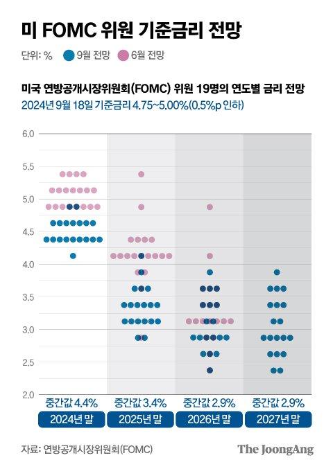 중앙일보