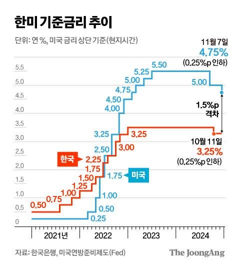 중앙일보