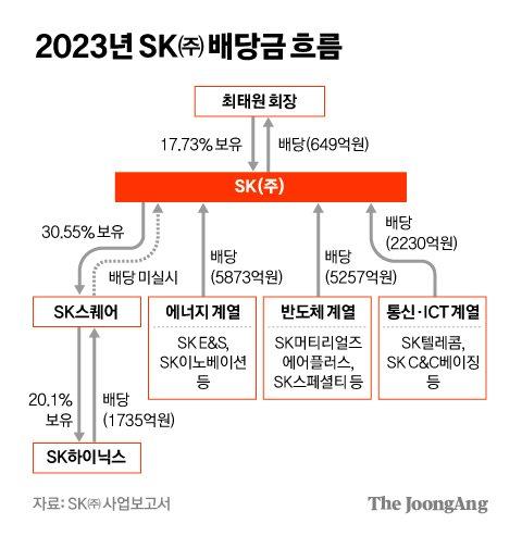 중앙일보