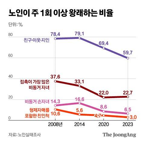 중앙일보