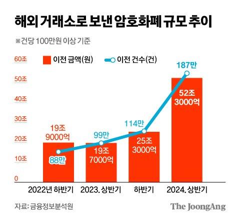 중앙일보