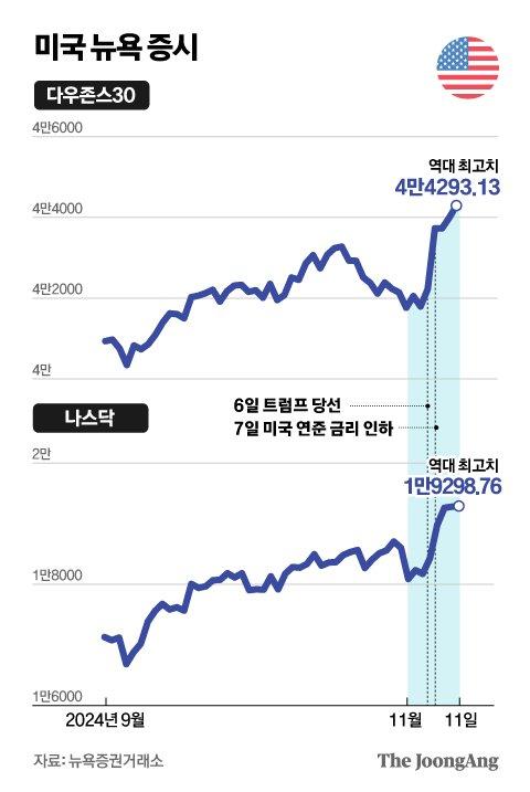 중앙일보