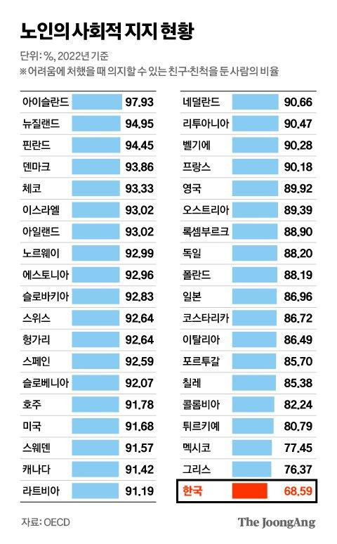 중앙일보