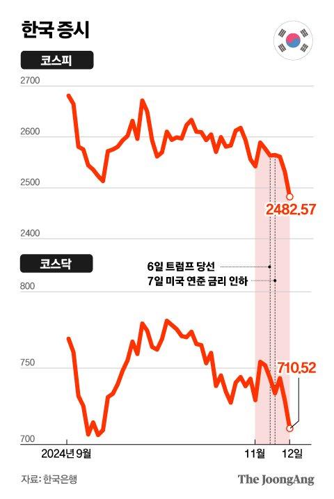 중앙일보