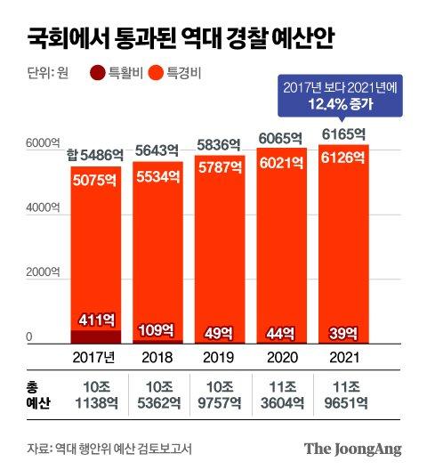 중앙일보