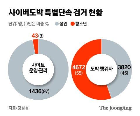 중앙일보