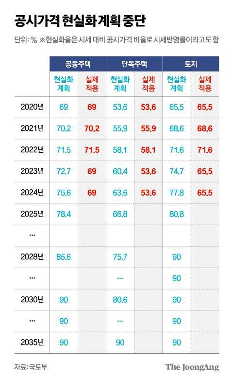 중앙일보