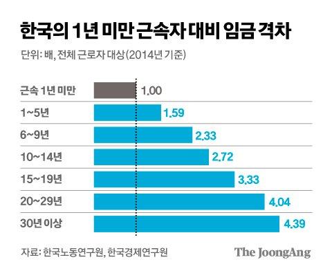 중앙일보